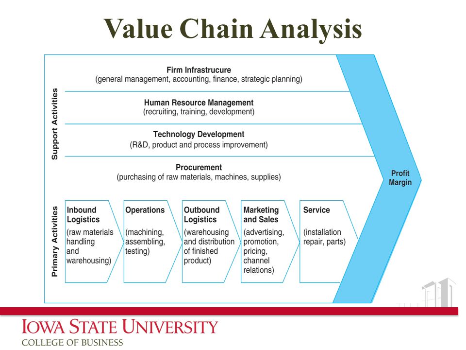 value chain analysis for southwest airlines